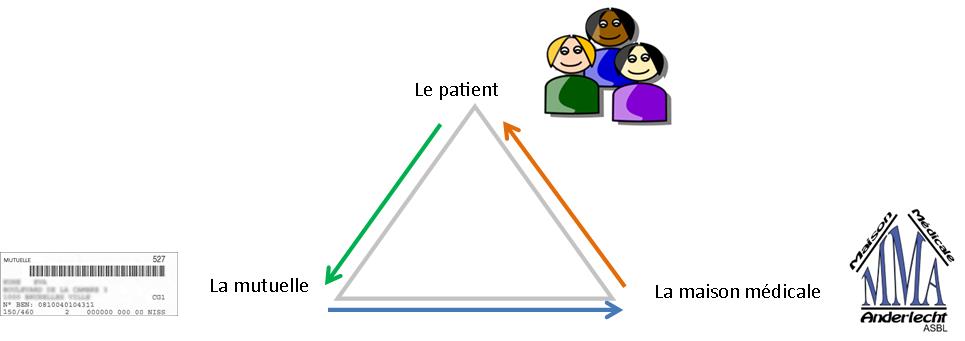 systemeforfait